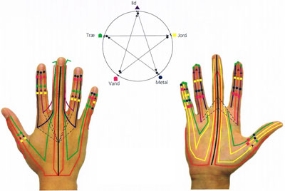 h&aring;ndzoneterapi